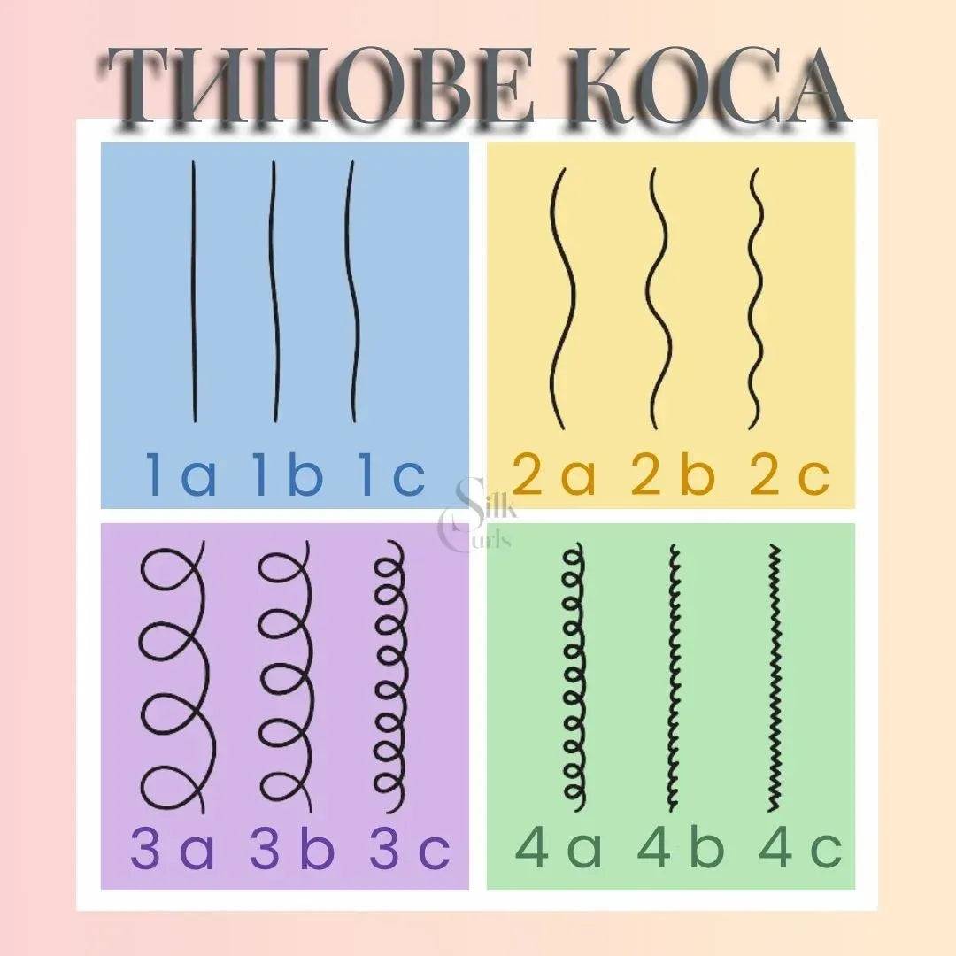 Как да определим вида и структурата на косъма