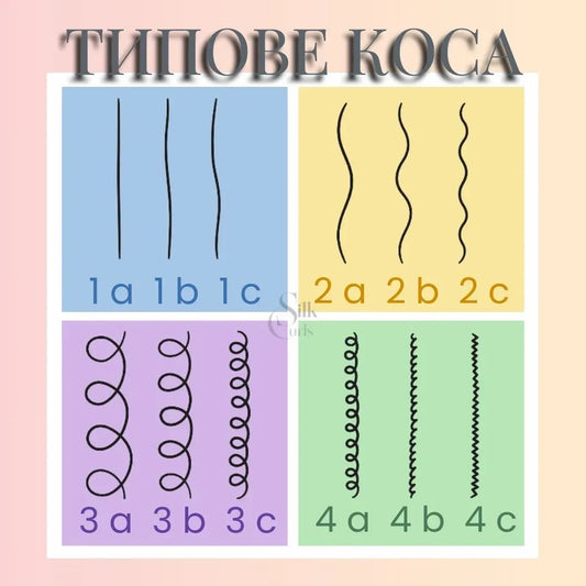 Как да определим вида и структурата на косъма